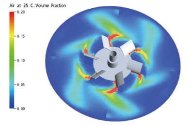 great-wall-mixers-fermentation-tank-cfd-flow-simulation